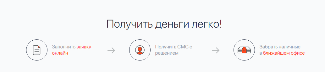 Легкое получение денег