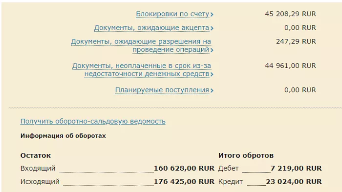 Личный кабинет Альфа Банк Бизнес Онлайн