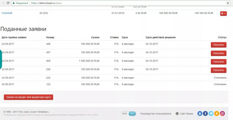 Лицевой счет Банка Санкт-Петербурга