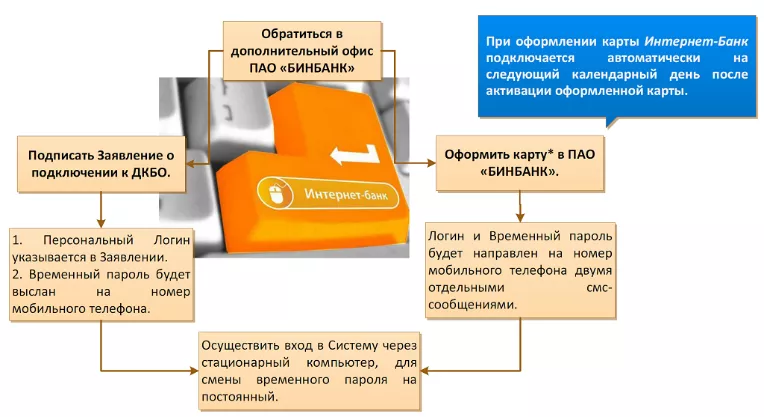 Лицевой счет БИНБАНКа