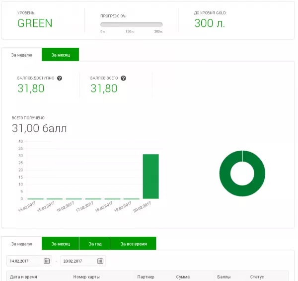 Личный кабинет BP CLUB