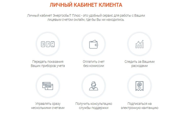 Личный кабинет Энергосбыта