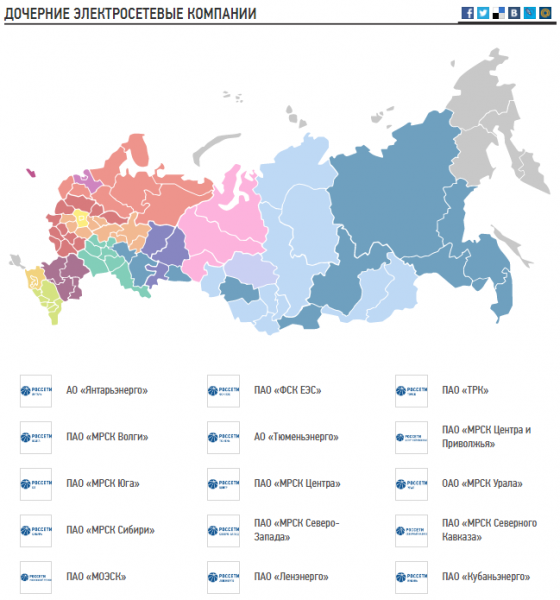 Личный кабинет Энергосбыта