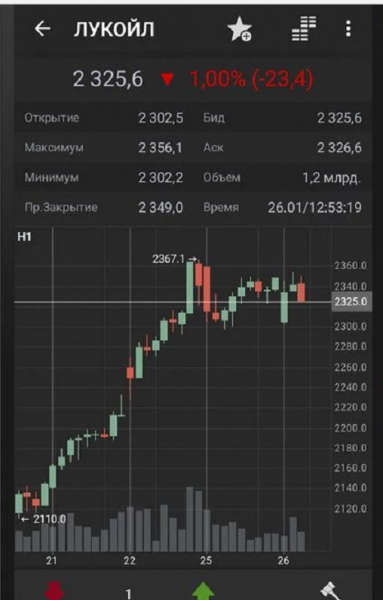 Личный кабинет Финам