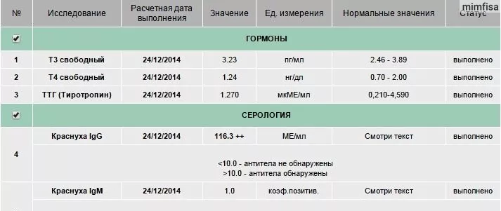 Личный кабинет Gemotest