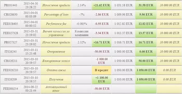 Личный кабинет Hermes Management LTD