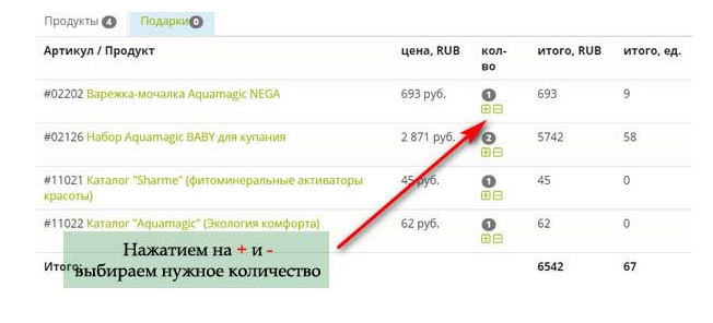 Личный кабинет Greenway