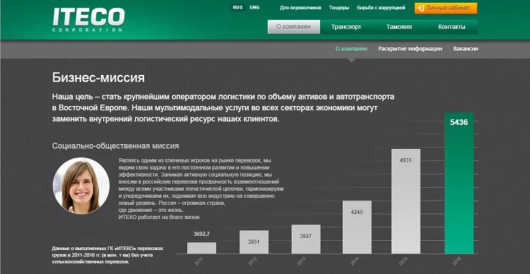 Личный кабинет Итеко