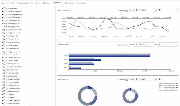 Уровень OFD в личном кабинете