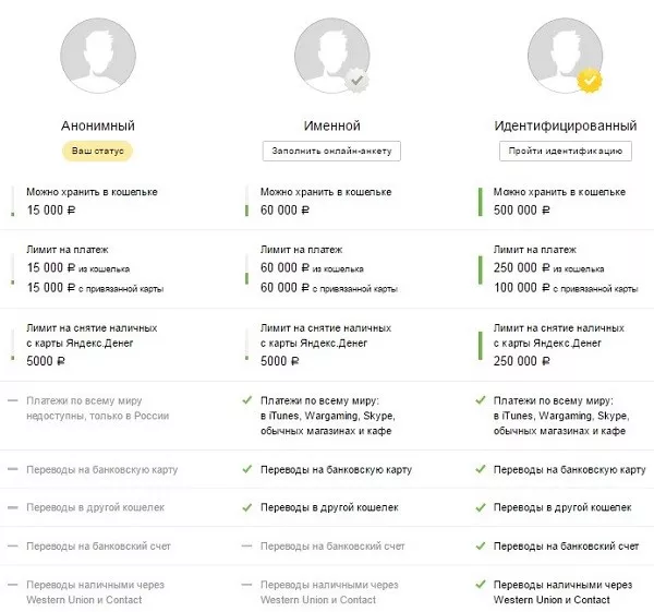 Личный кабинет YuMoney (ранее Яндекс Деньги)