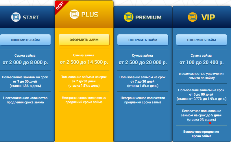 Личный кабинет Конга