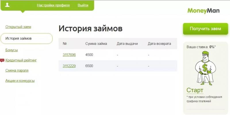 Личный кабинет MoneyMen