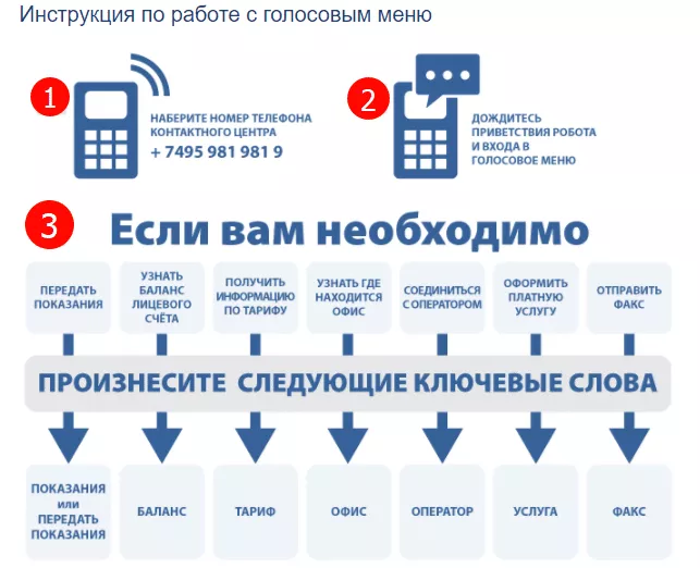 Личный кабинет Мосэнергосбыта