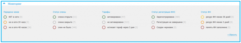Личный кабинет ОФД