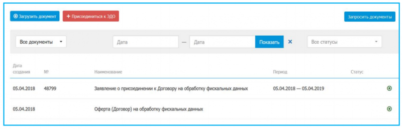 Личный кабинет ОФД