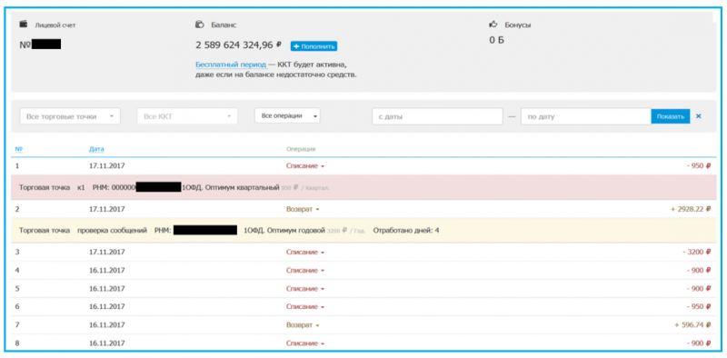 Личный кабинет ОФД