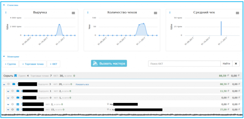 Личный кабинет ОФД