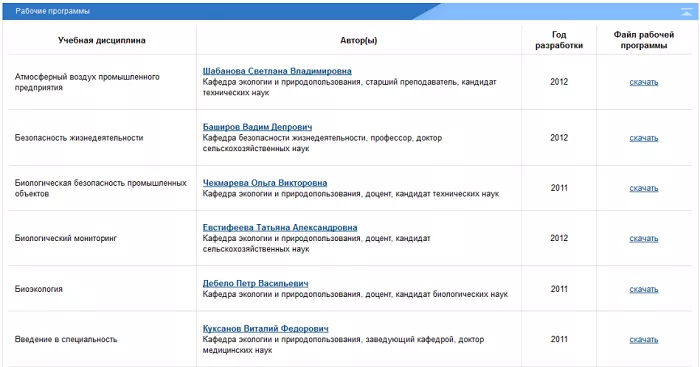 Личный кабинет ОГУ