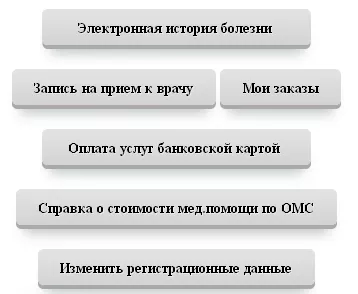 Личный кабинет ОКДЦ Ростов-на-Дону