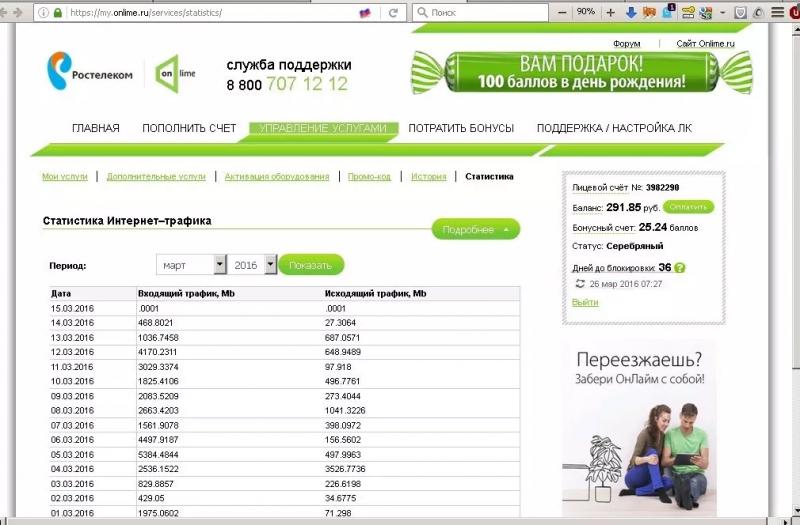 Личный кабинет online.ru