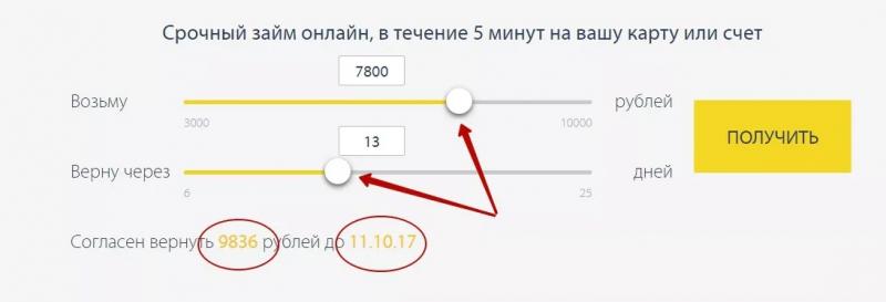 Личный кабинет PayPS.ru кредит