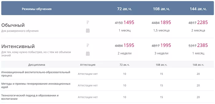 Личный кабинет Pedcampus