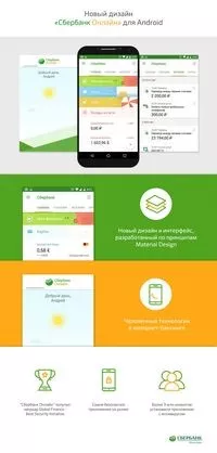 Личный кабинет Сбербанк Бизнес Онлайн