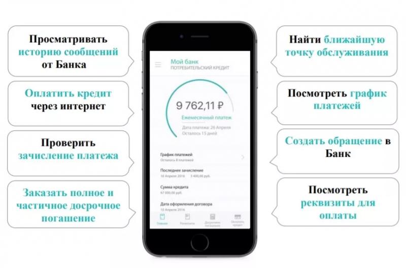 Личный кабинет Banca Setelem