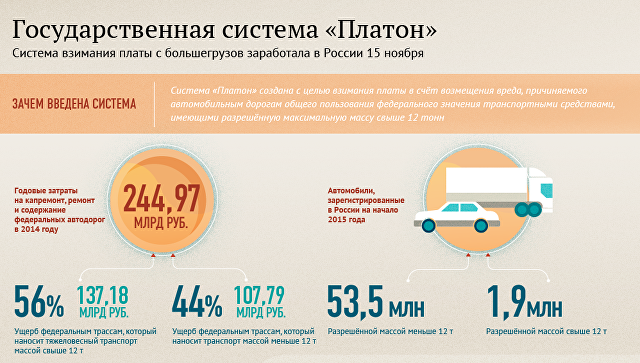 Личный кабинет системы 