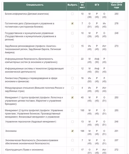 Личный кабинет СПбГЭУ