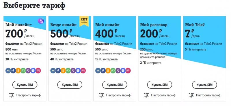 Личный кабинет Tele2