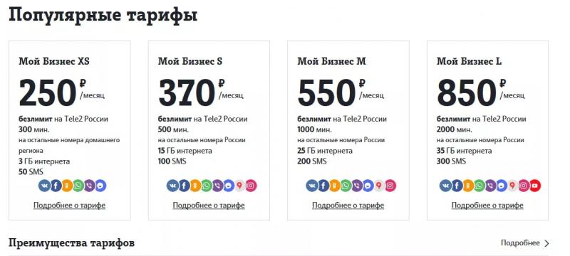 Личный кабинет Tele2