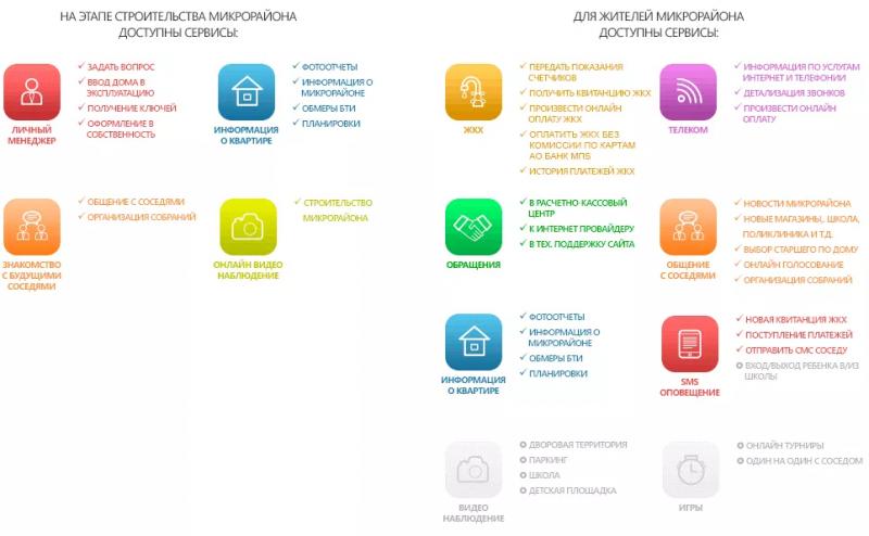 Личный кабинет менеджера