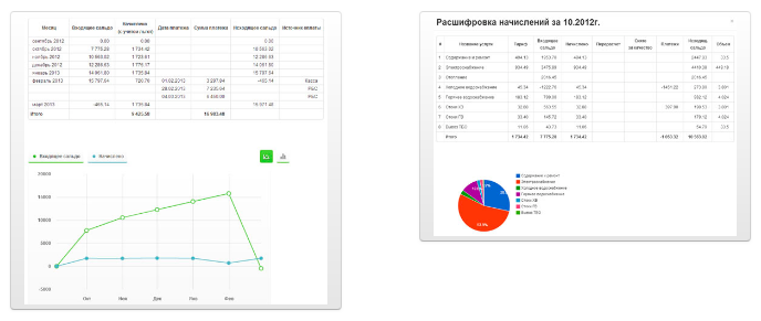 Личный кабинет Волгоградэнергосбыт