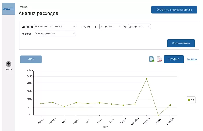 Мосэнергосбыт лицевой счет юридического лица
