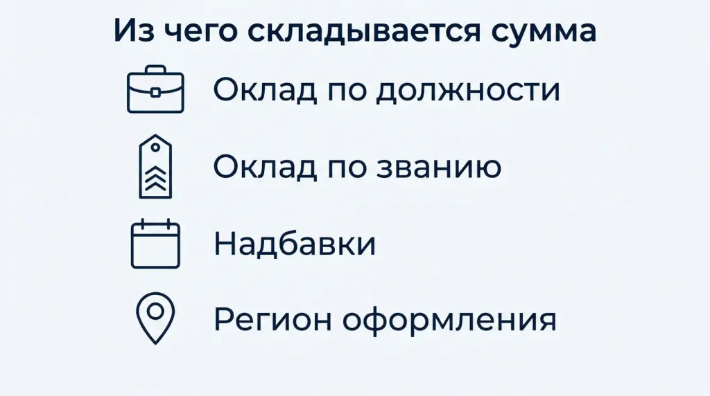 Из чего складывается денежное довольствие контрактника: оклад по должности, оклад по званию, надбавки, регион оформления